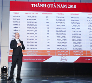Tập đoàn Địa ốc Alibaba đạt doanh thu hơn 3.800 tỷ đồng năm 2018